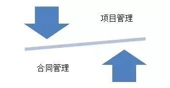 設計企業拓展全過程工程咨詢的核心 精細化定義、發包與合同管理