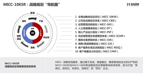 縱合咨詢 以“MICC”為核心，打造企業戰略定位與管理咨詢領域的特色品質
