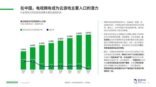 趨勢(shì)與洞察 2021年中國(guó)云游戲市場(chǎng)報(bào)告展望